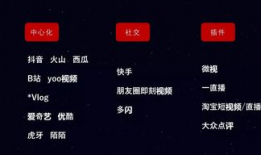 小蓝短视频,捕捉生活瞬间，展现多彩世界